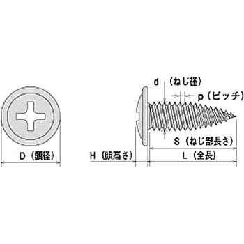 TT412RBR トルネードポイント トラス 1箱(1500個) ヤマヒロ 【通販