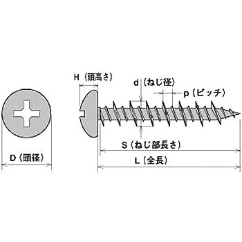 PV532FS ビスコン ナベ 三価シルバー 1箱(100個) ヤマヒロ 【通販