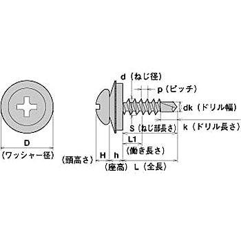 PJ19AZW ユニクロ ジャックポイント ナベ 1箱(500個) ヤマヒロ 【通販
