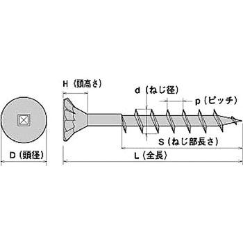 四角穴コース  グリーンクロメート フレキ - ヤマヒロ