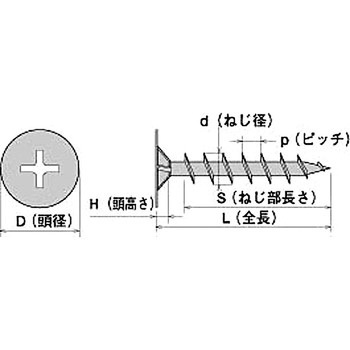 野地板コース  イエロークロメート ヤマヒロ