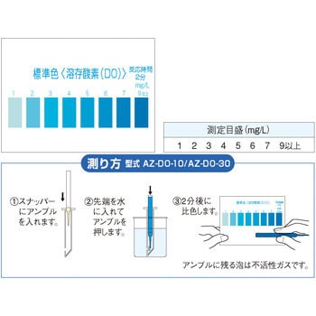 AZ-DO-10 溶存酸素(DO)キット 1セット(10回分) 共立理化学研究所 【通販モノタロウ】