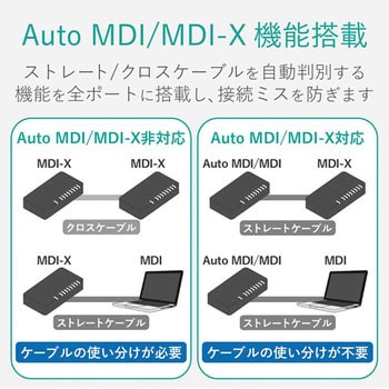 スイッチングハブ 1000BASE-T対応 8ポート プラスチック筐体 電源内蔵 小型 EU RoHS指令 マグネット エレコム