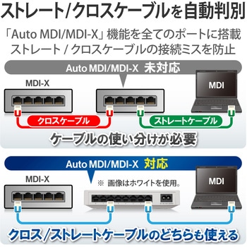 スイッチングハブ 1000BASE-T対応 8ポート プラスチック筐体 電源内蔵 小型 EU RoHS指令 マグネット - エレコム