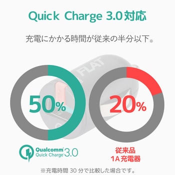 カーチャージャー 車載充電器 急速 コンパクト 【 iPhone & android & IQOS & glo 対応】 USBポート×1 QuickCharge 3.0対応 電流自動識別 シガーチャージャー シガーソケット エレコム