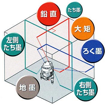 AL-KYRJ SET オートレーザー矩・横・両縦 受光器セット 三脚付 1個 TJM ...
