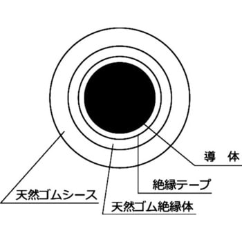 WRCT38 溶接ホルダー線用キャブタイヤケーブル WRCT 1巻 三ツ星 【通販