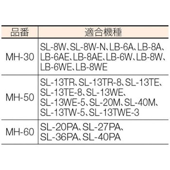 マグネットホルダー 嵯峨電機工業