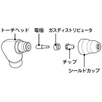 ガスディストリビュータ アサダ