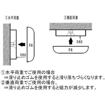 マグネット(ネオジム磁石) 丸型 皿ねじ・滑り止めゴム付 ラクテム