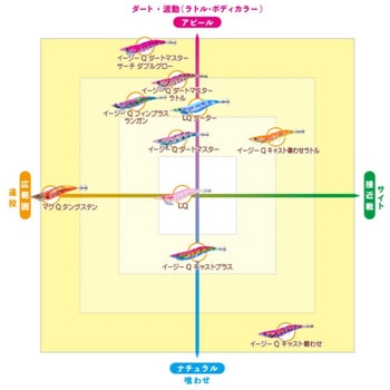 マグQ タングステン デュエル