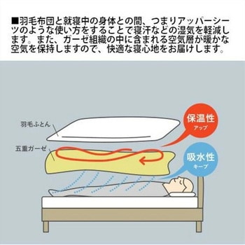 今治タオル5重ガーゼケット ジョージア 丸宗