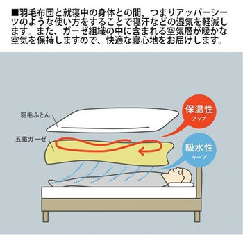 オシャレ カラフル 今治5重ガーゼケット 丸宗