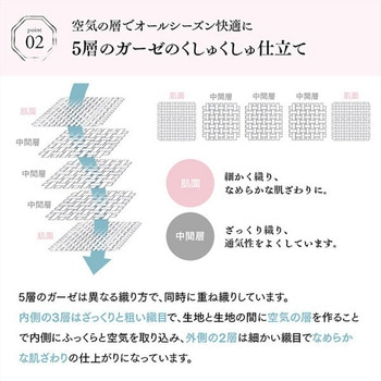 今治くしゅくしゅ5重ガーゼケット シングル 丸宗