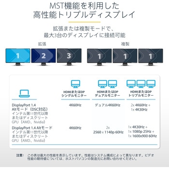 ドッキングステーション/USB-C/3画面/4K HDMI & DisplayPort/100W PDパススルー/USBハブ/LAN/SD & Micro SD StarTech.com