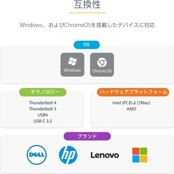 ドッキングステーション/USB-C/3画面/4K HDMI & DisplayPort/100W PDパススルー/USBハブ/LAN/SD & Micro SD StarTech.com