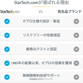 ドッキングステーション/USB-C/3画面/4K HDMI & DisplayPort/100W PDパススルー/USBハブ/LAN/SD & Micro SD StarTech.com