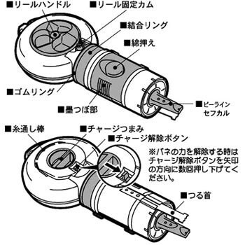 Ps Sum R パーフェクト墨つぼ Tjmデザイン タジマツール 糸の長さ m タンク容量 30ml 自動巻取糸長さ 10m Ps Sum R 1個 通販モノタロウ