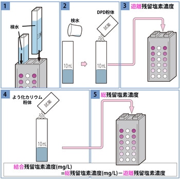 よう化カリウム 粉体試薬 SIBATA(柴田科学)