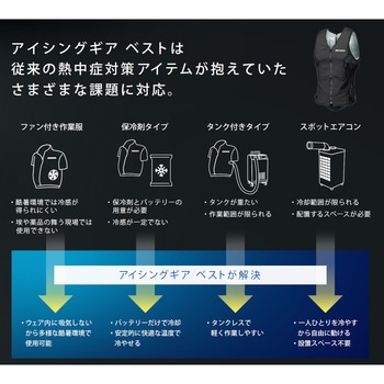 メディエイド アイシングギア ベスト SIGMAX(シグマックス)