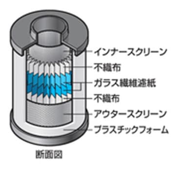 ミストフィルター用エレメント EMS オリオン(ORION)
