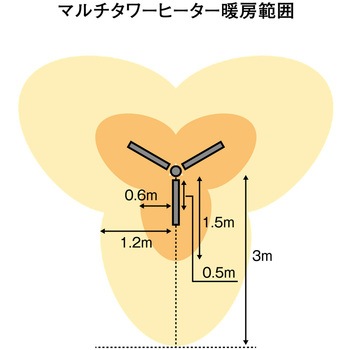 防水マルチタワーヒーター Chrester(コンフォー)