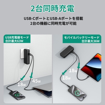 モバイルバッテリー搭載AC充電器 AUKEY(オーキー)