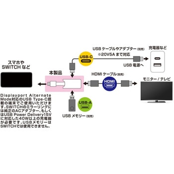 Miracast HDMI 4K 給電用ポート付 USB-C カシムラ