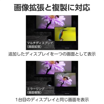 USB Type-C - HDMI 変換ケーブル ( USB-C プラグ to HDMIプラグ ) 4K 30Hz 高耐久 メッシュケーブル エレコム