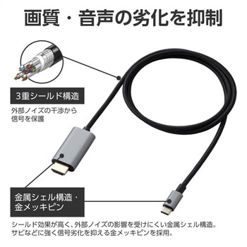 USB Type-C - HDMI 変換ケーブル ( USB-C プラグ to HDMIプラグ ) 4K 30Hz 高耐久 メッシュケーブル エレコム