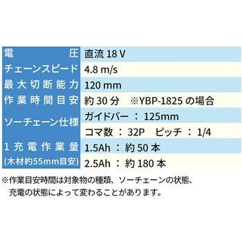 充電式ハンディソー チェーンソー 18V共通バッテリーシリーズ YAMAZEN(山善)