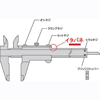 146504 ノギス部品イタバネ 1個 ミツトヨ(Mitutoyo) 【通販サイト