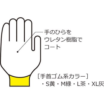B0500 パームフィット手袋 1パック(10双) ショーワグローブ 【通販