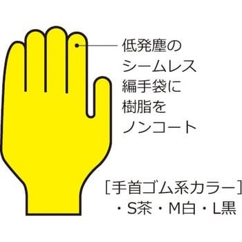 A0150 制電ラインフィット手袋 1パック(10双) ショーワグローブ 【通販