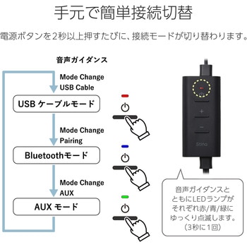 PCスピーカー 無線/有線 対応 4種類接続 (Bluetooth/Type-C/USB-A/3.5mm) 4.4W USB給電 コントローラー付 エレコム