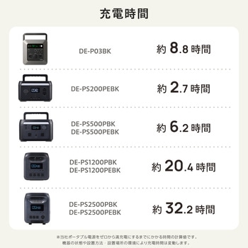 ソーラーパネル ポータブル電源用 100W 太陽光パネル 単結晶 両面発電 折り畳み式 スタンド付き エレコム
