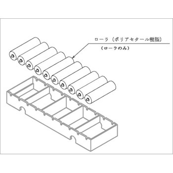 コロコンミニ(ローラのみ) オークラ輸送機