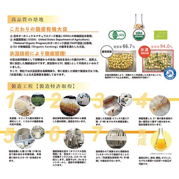乳酸菌発酵物質 癒友輝 腸活 善玉菌 乳酸菌発酵エキス 腸内環境 ユウキ