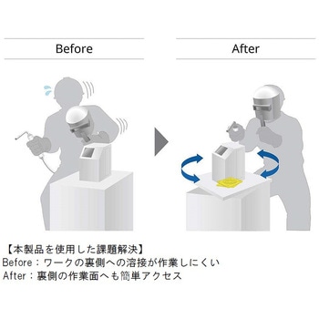 回転盤 スガツネ工業