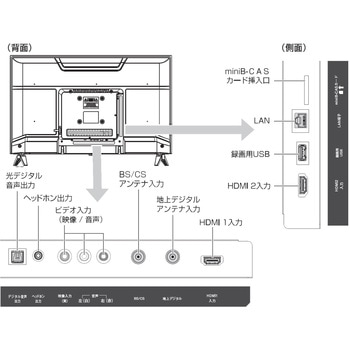 <クォール>32型ハイビジョン液晶テレビ(外付けHDD録画対応/壁掛け対応) APEX