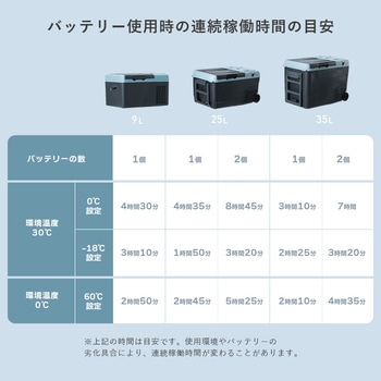 ELEIN ポータブル 保冷温庫 冷蔵庫 冷凍庫 車載 YAMAZEN(山善)