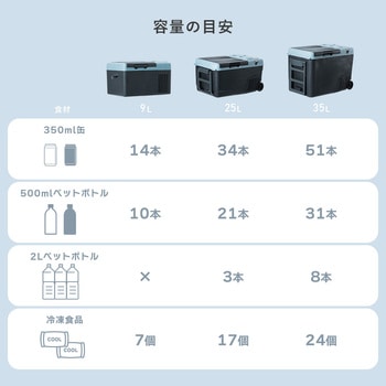 ELEIN ポータブル 保冷温庫 冷蔵庫 冷凍庫 車載 YAMAZEN(山善)