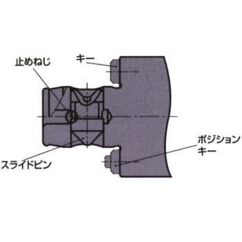 三菱 SBA125-ES-M1 ツーリングヘッド用部品セット スライドピン・キー