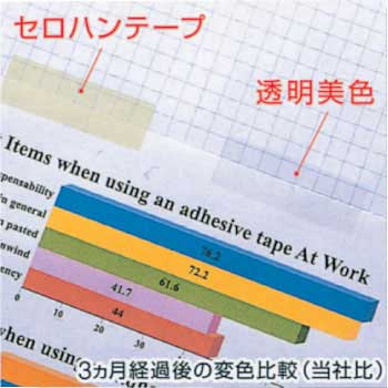 BK-24 透明粘着テープ 透明美色 1パック(5巻) スリーエム(3M) 【通販