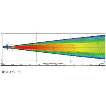 LED DRIVING LAMP ブラック    NS-3746B SIRIUS