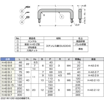 ステンレス鋼製 ハンドル スガツネ(LAMP) 取手・引手 【通販モノタロウ】