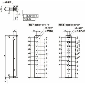 ロボットスタンド (ヤマハ発動機製ロボット対応) RSB-YM RSB-YM-170R-200-A NBK(鍋屋バイテック会社)