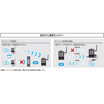 ワイヤレス温度計 防水型 シンワ測定
