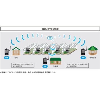 ワイヤレス温度計 防水型 シンワ測定
