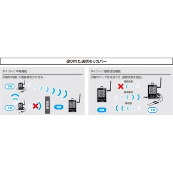 長距離ワイヤレス温度計 防水型 シンワ測定